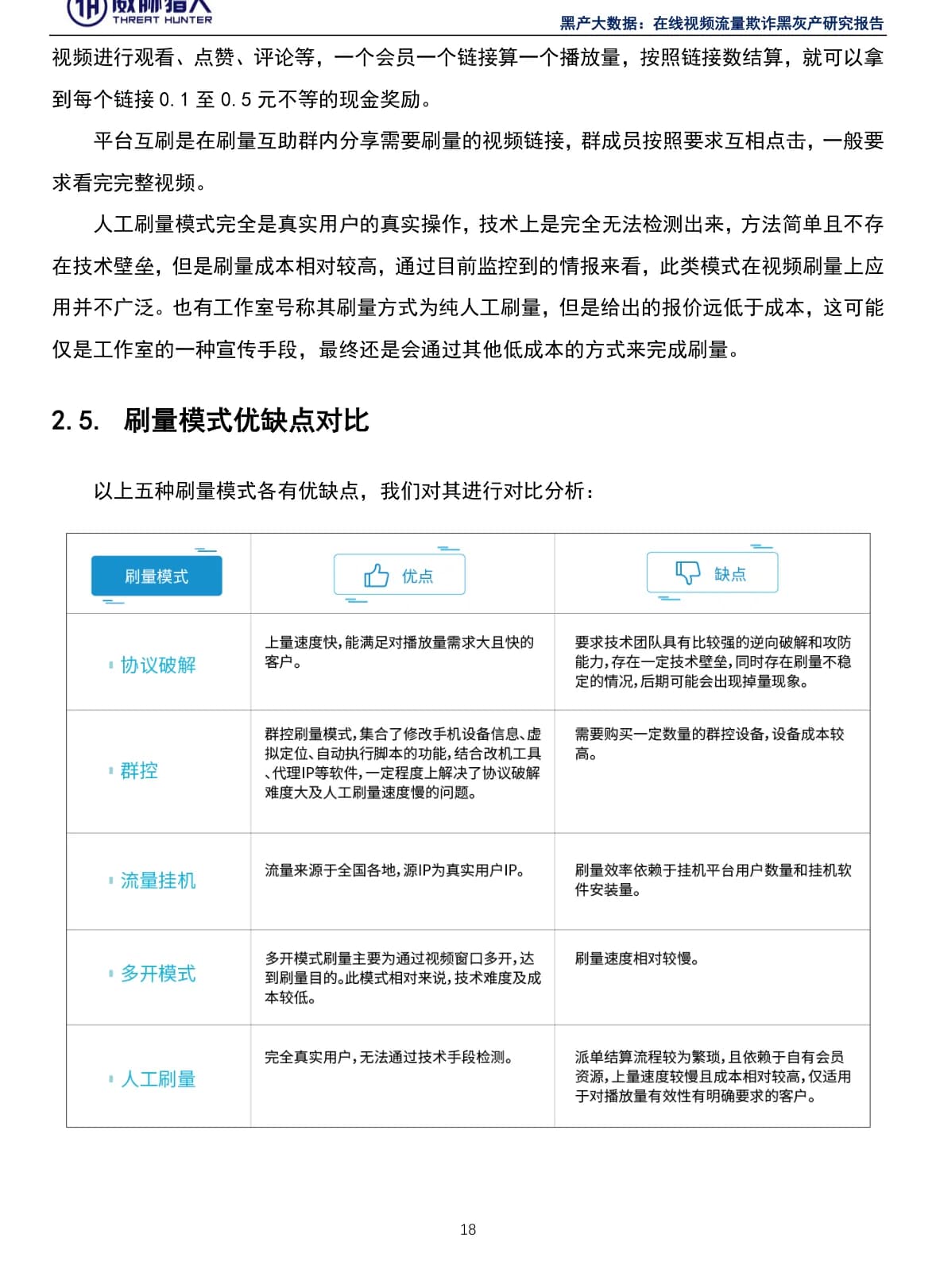 在线视频流量欺诈黑灰产研究报告原 PDF 第 21 页：在线视频人工刷量模式