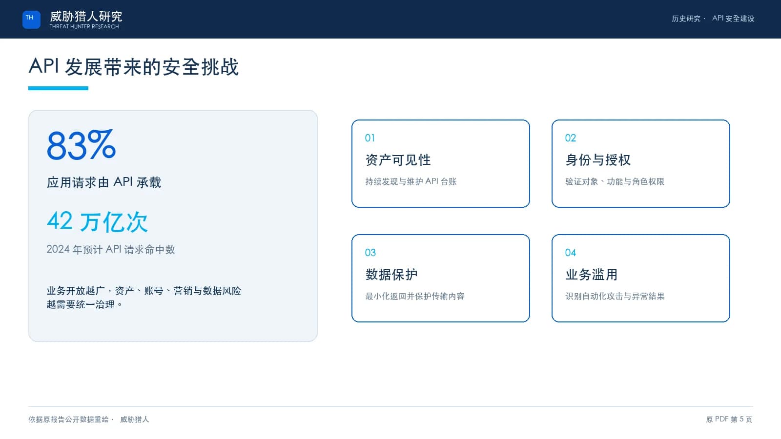 API安全建设白皮书（2022）原 PDF 第 5 页：API 发展历程与安全挑战