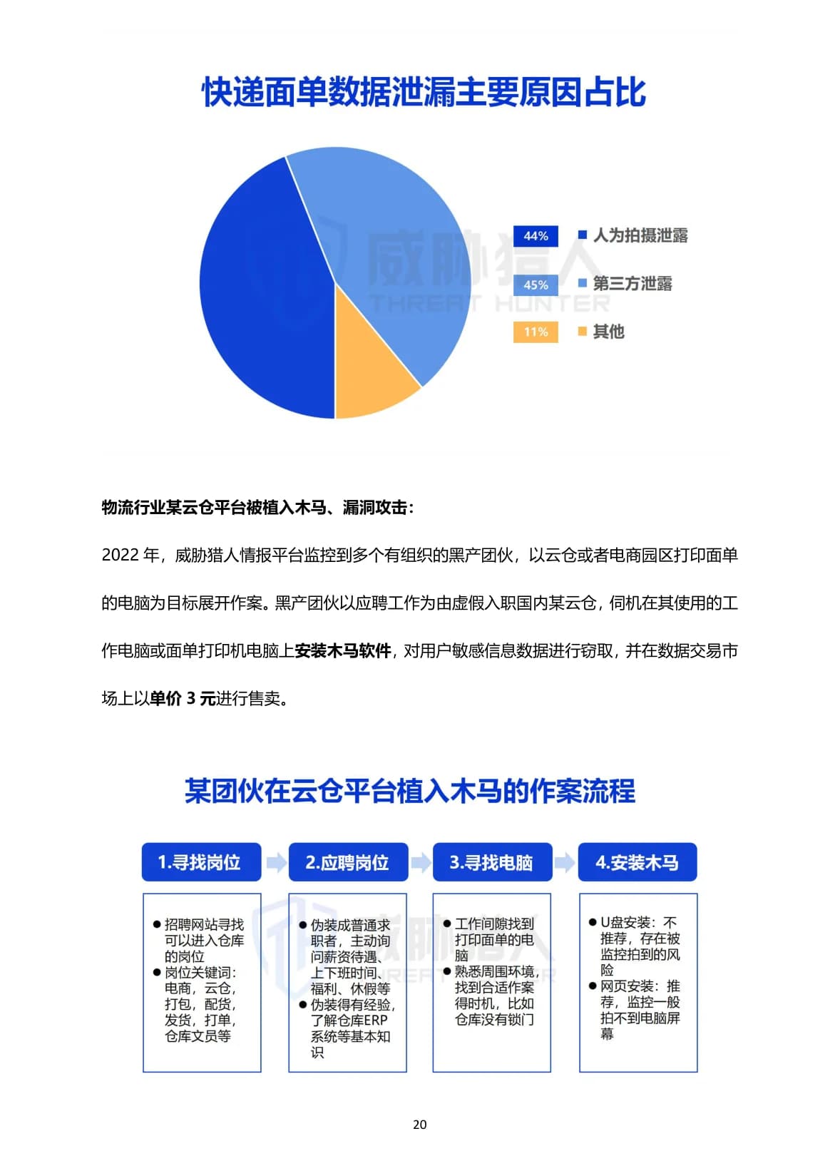 2022年数据资产泄露分析报告原 PDF 第 20 页：云仓物流数据窃取链路