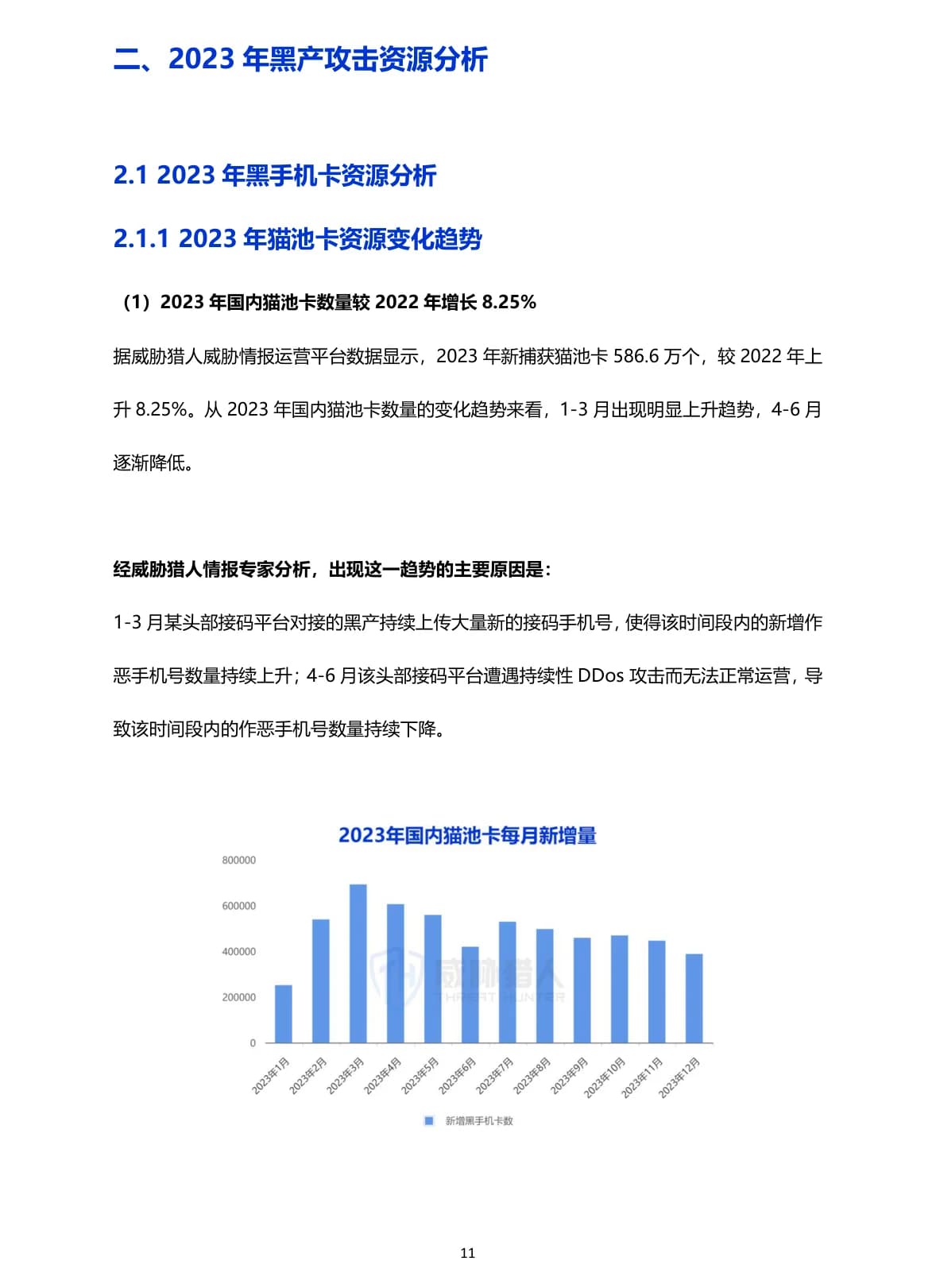 2023年互联网黑灰产研究年度报告原 PDF 第 11 页：猫池卡资源变化趋势