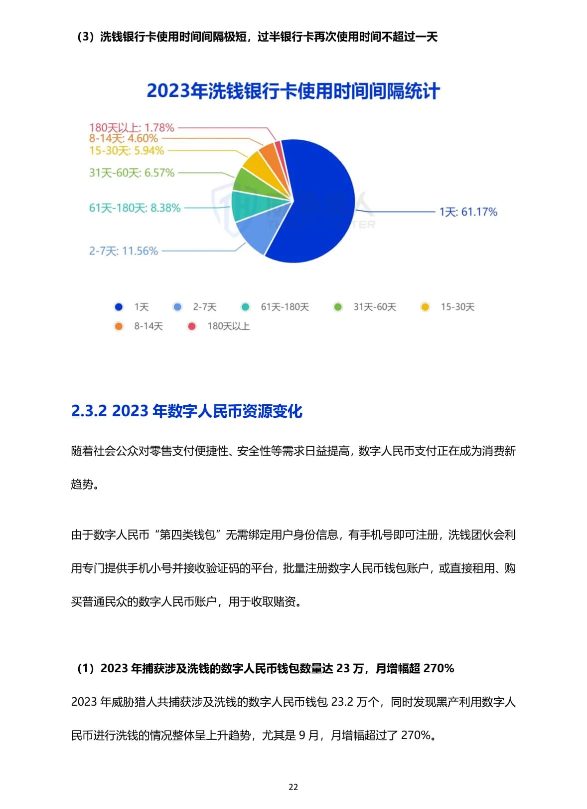 2023年互联网黑灰产研究年度报告原 PDF 第 22 页：数字人民币洗钱资源变化