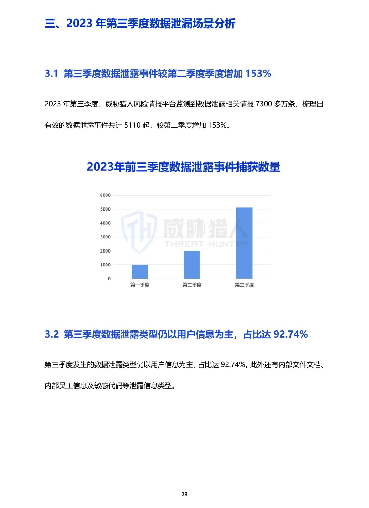 2023年第三季度互联网黑灰产研究报告原 PDF 第 28 页：第三季度数据泄露事件趋势