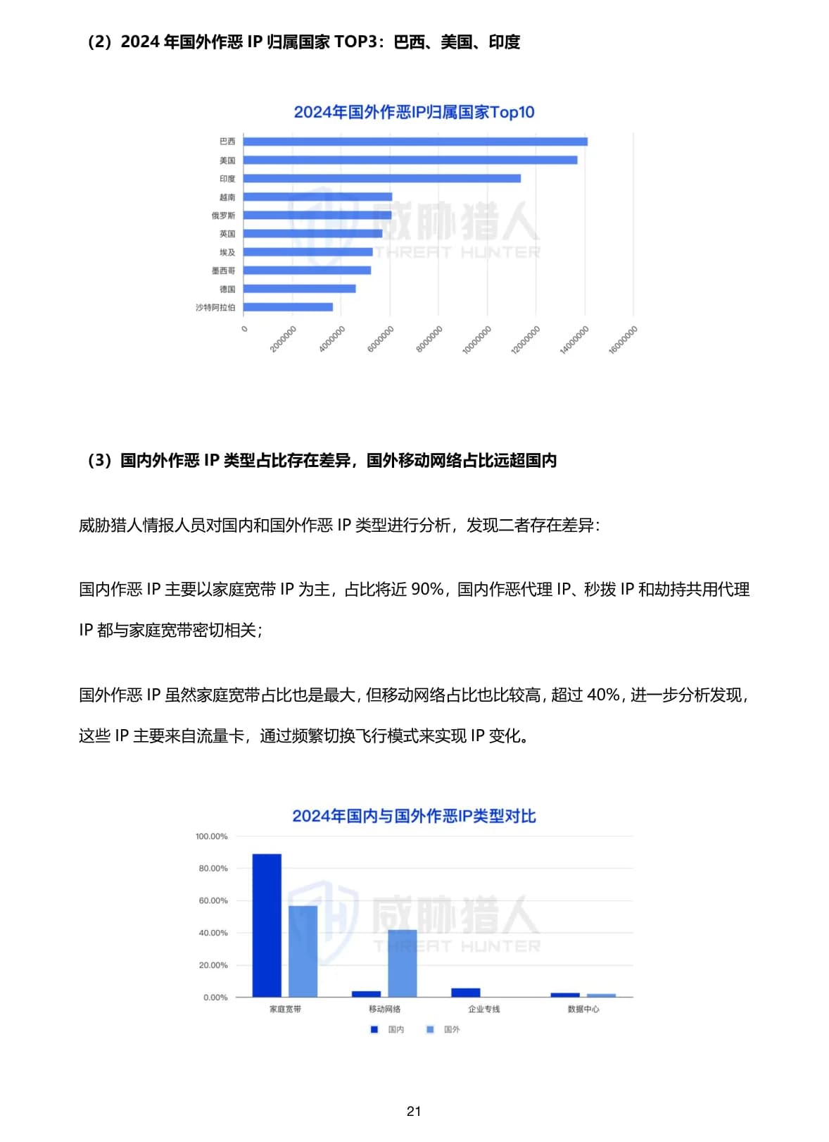 2024年互联网黑灰产趋势年度总结原 PDF 第 21 页：国内外作恶 IP 类型与区域分布