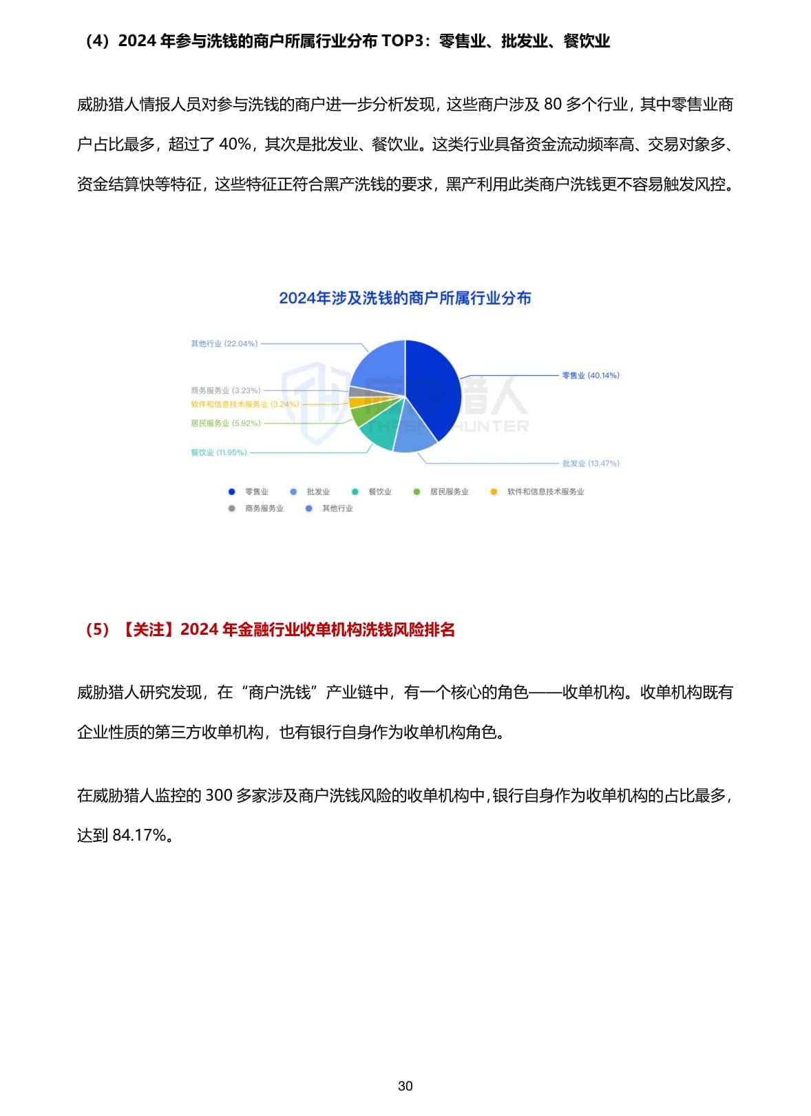 2024年互联网黑灰产趋势年度总结原 PDF 第 30 页：洗钱商户所属行业分布