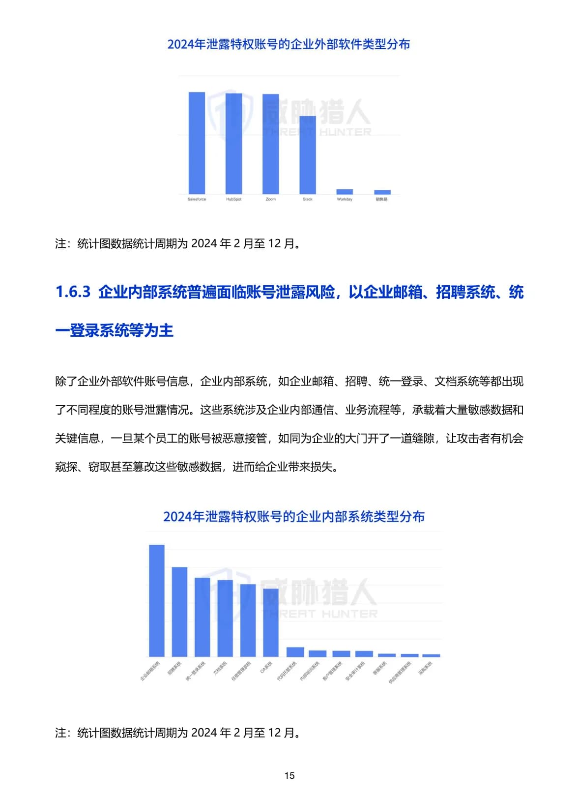 2024年数据泄露风险态势报告原 PDF 第 15 页：企业内外部软件账号泄露风险