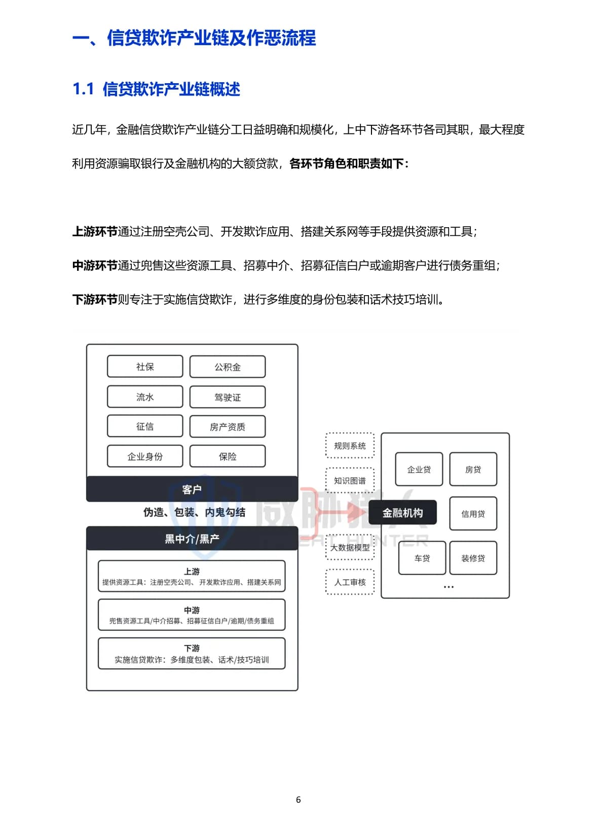2024年上半年信贷欺诈风险态势报告原 PDF 第 6 页：信贷欺诈产业链与作恶流程
