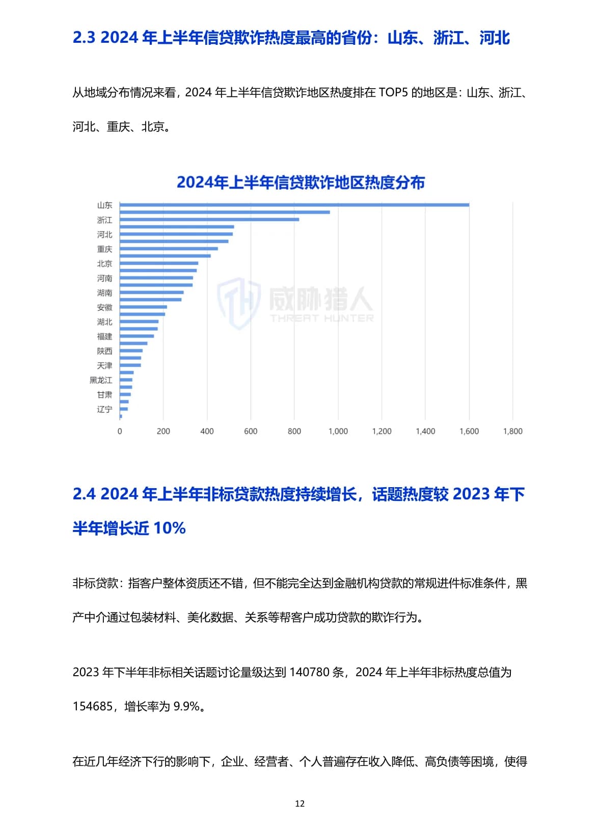 2024年上半年信贷欺诈风险态势报告原 PDF 第 12 页：信贷欺诈地域与非标贷款热度