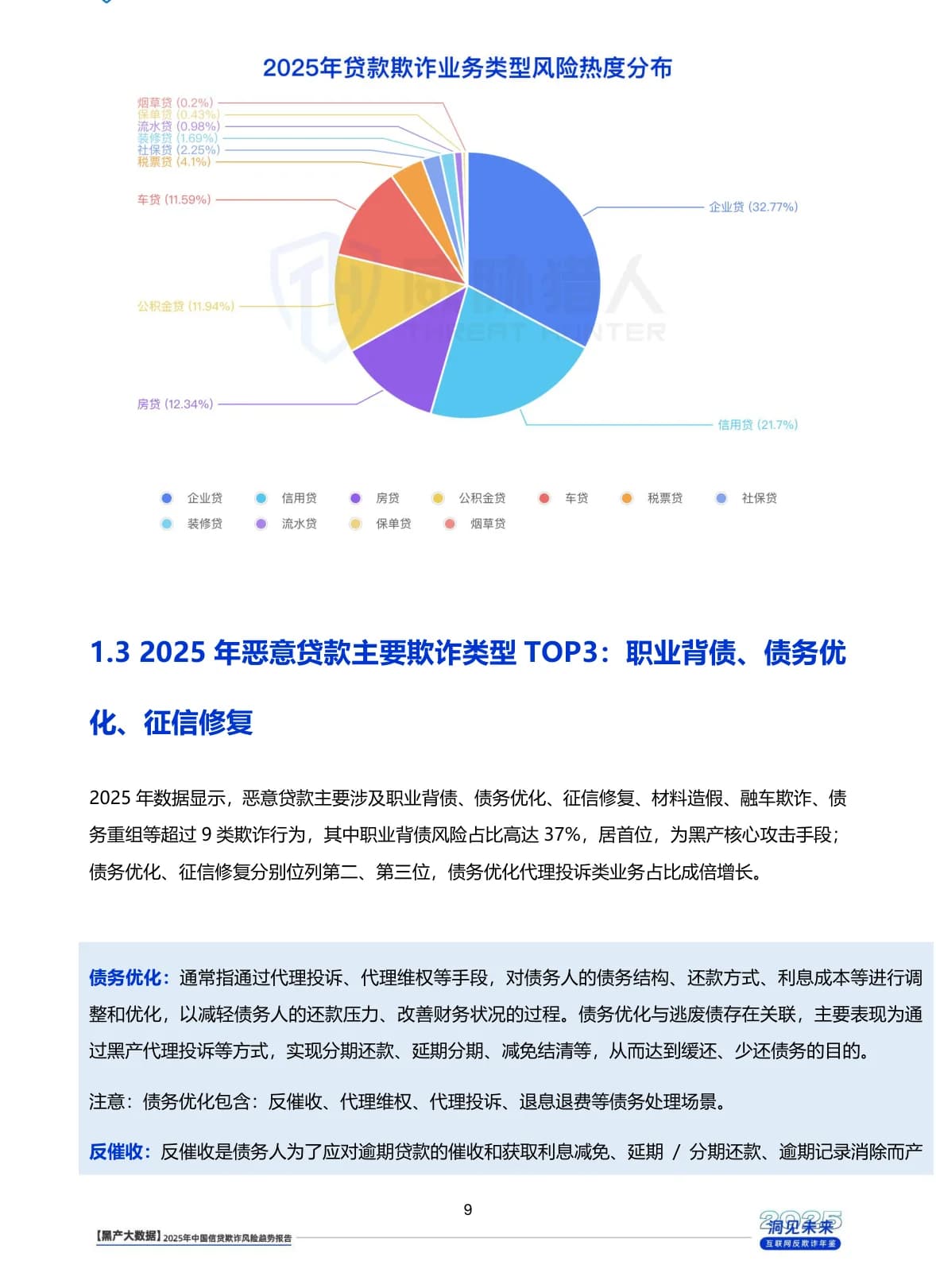2025年信贷欺诈风险年度研究报告原 PDF 第 9 页：恶意贷款主要欺诈类型