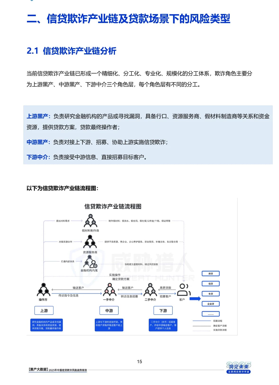 2025年信贷欺诈风险年度研究报告原 PDF 第 15 页：信贷欺诈产业链角色与流程