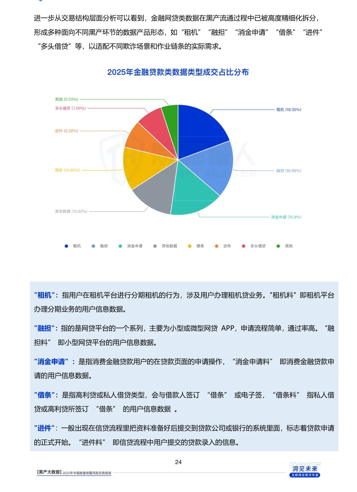 2025年数据泄露风险态势报告原 PDF 第 24 页：金融网贷类数据产品形态