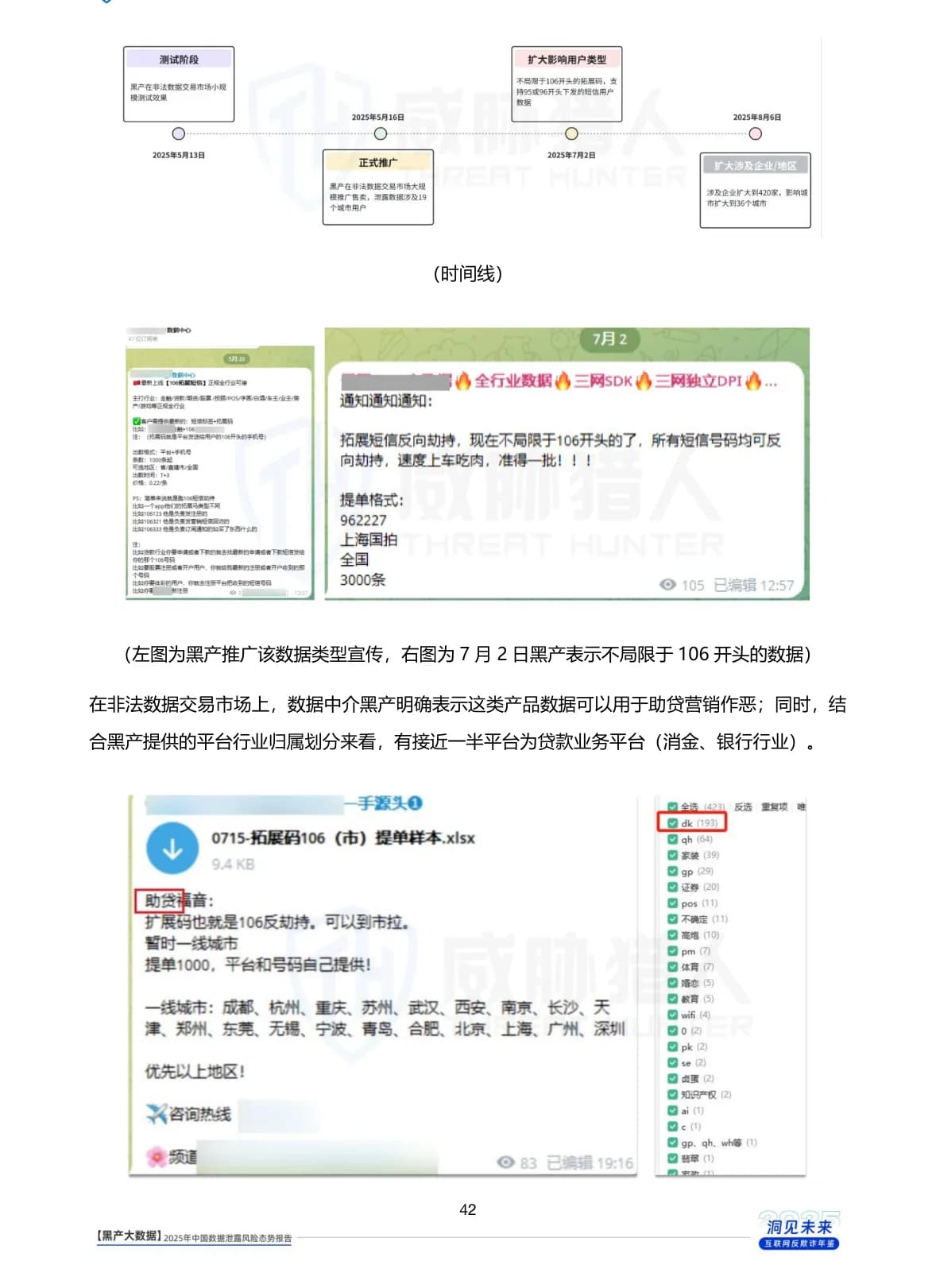 2025年数据泄露风险态势报告原 PDF 第 42 页：短信拓展码数据交易链路