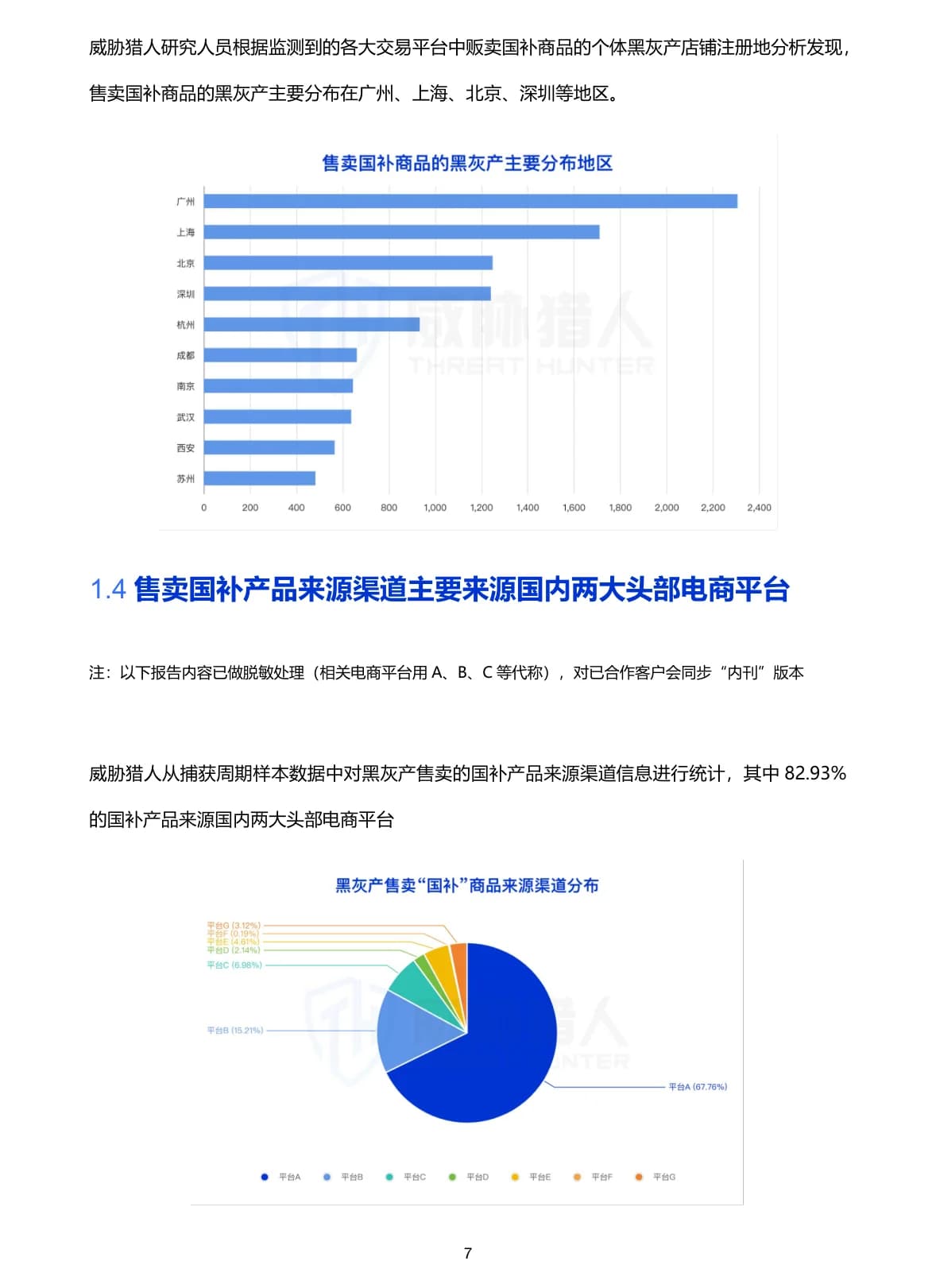 “国补”政策下的黑色产业链分析报告原 PDF 第 7 页：国补商品来源与黑灰产分布