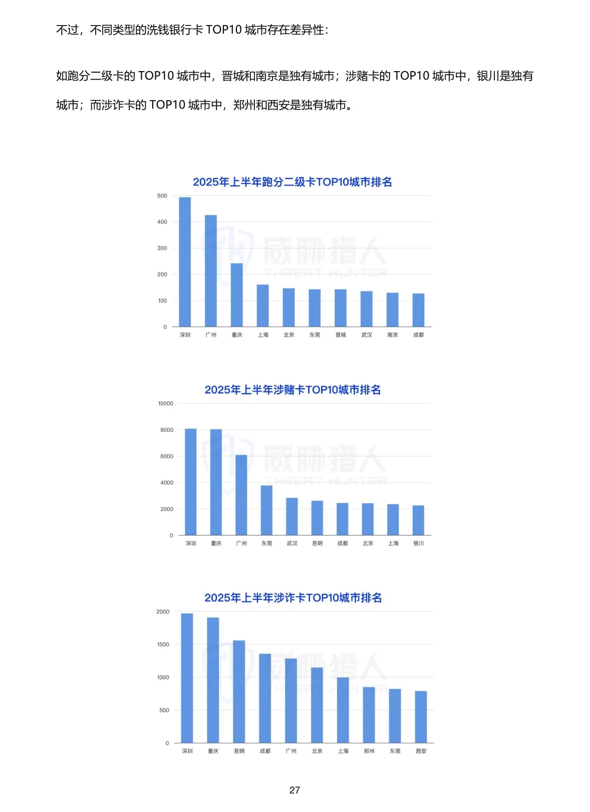 2025年上半年互联网黑灰产趋势半年度总结原 PDF 第 27 页：洗钱银行卡城市分布差异