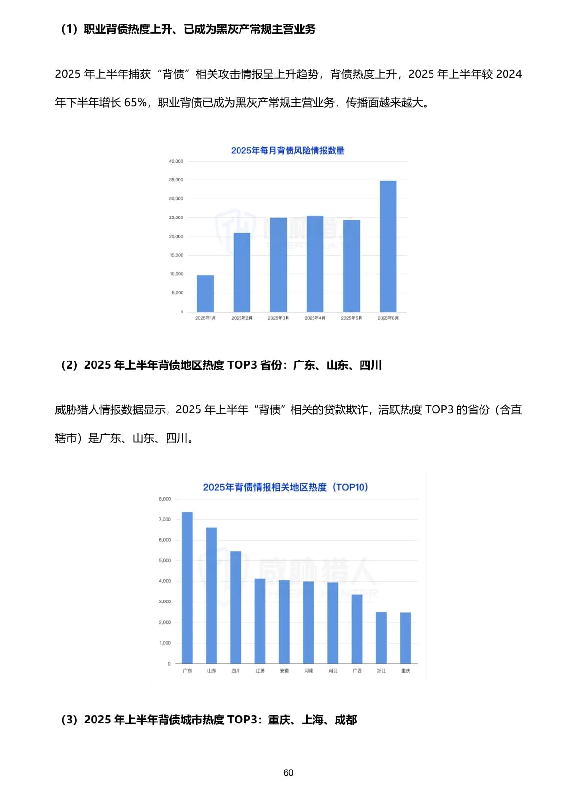 2025年上半年互联网黑灰产趋势半年度总结原 PDF 第 60 页：职业背债热度与地区分布