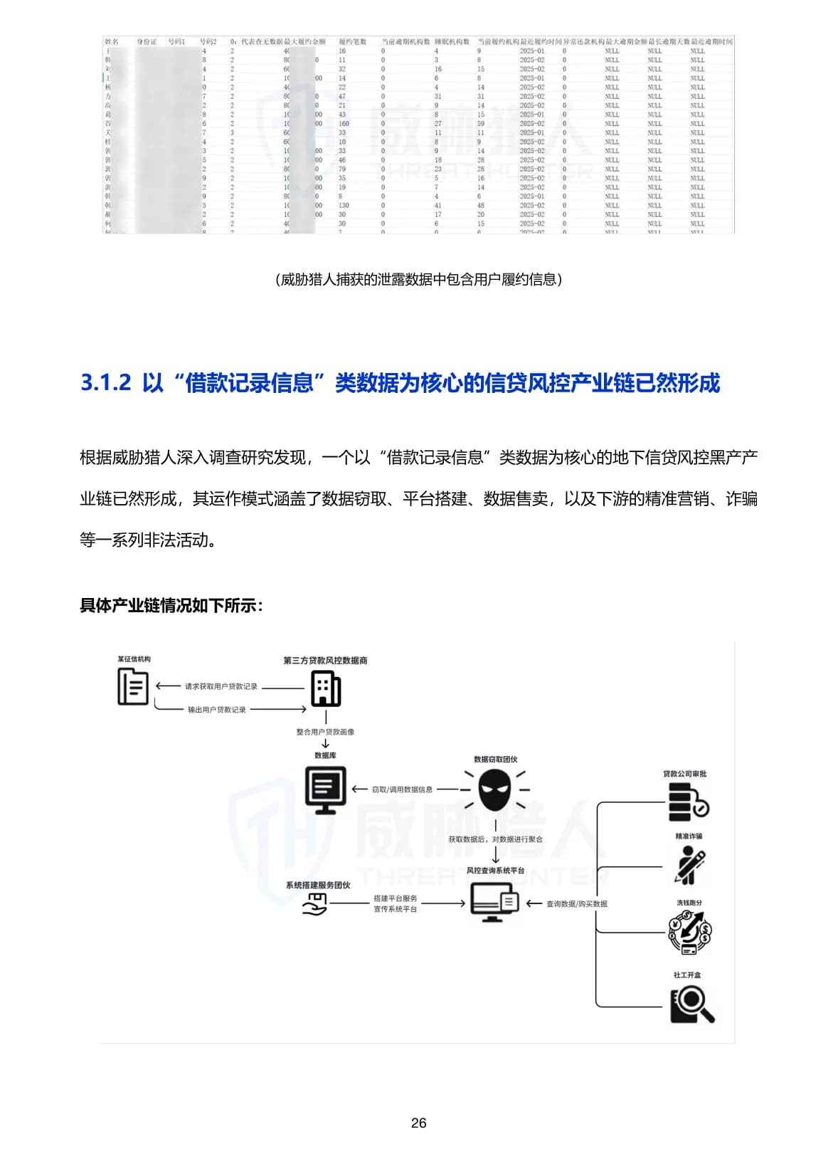 2025年上半年数据泄露风险态势报告原 PDF 第 26 页：借款记录数据黑产产业链