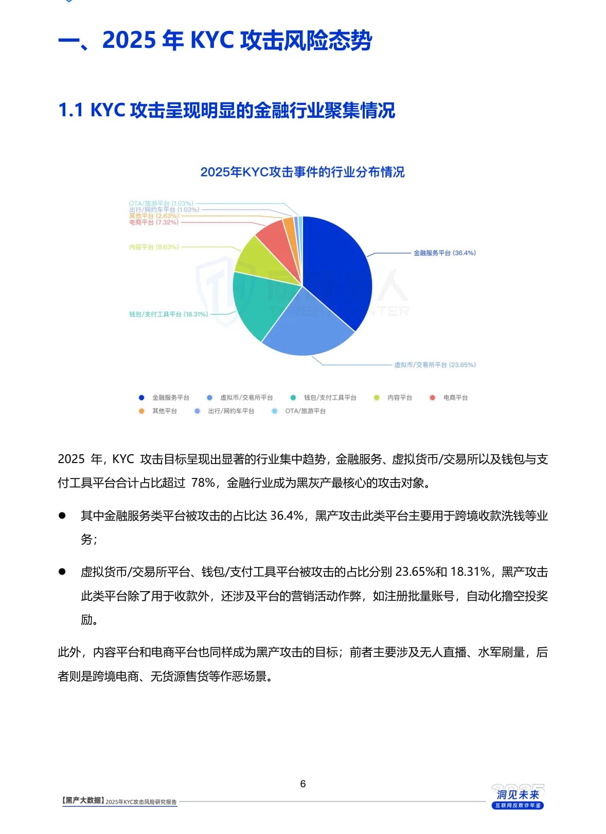 2025年全球KYC攻击风险研究报告原 PDF 第 6 页：KYC 攻击目标行业分布