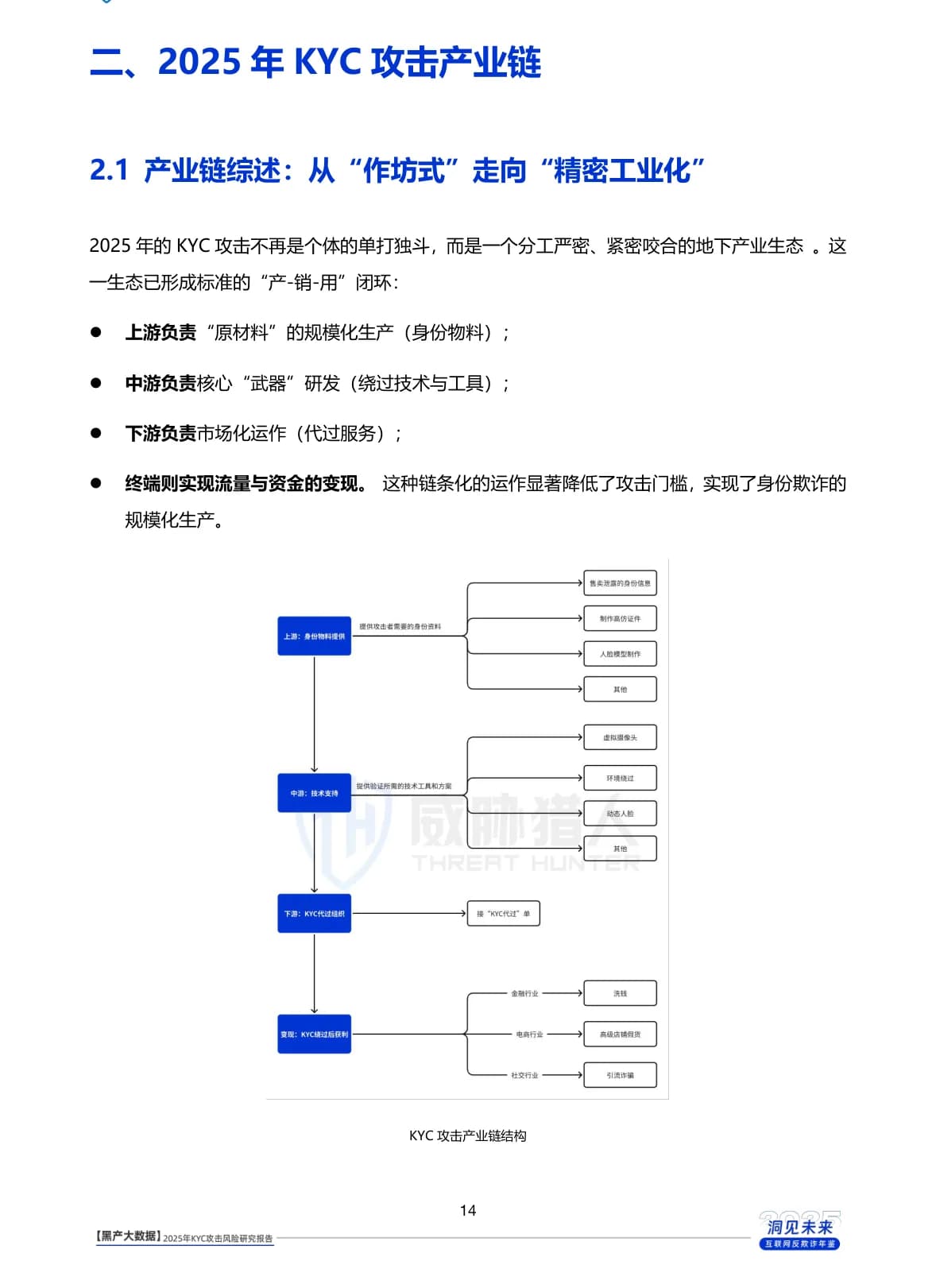 2025年全球KYC攻击风险研究报告原 PDF 第 14 页：KYC 攻击产业链结构