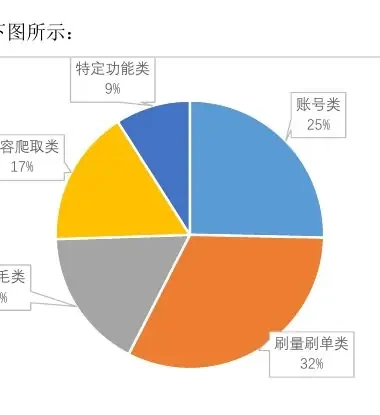 从机械执行到机器学习图表（原报告第 17 页）