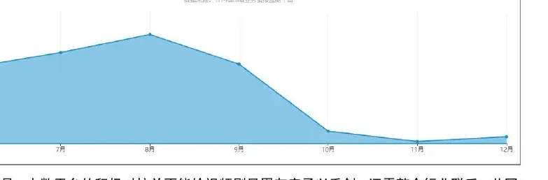 在线视频平台2018年下半年刷量攻击变化趋势图