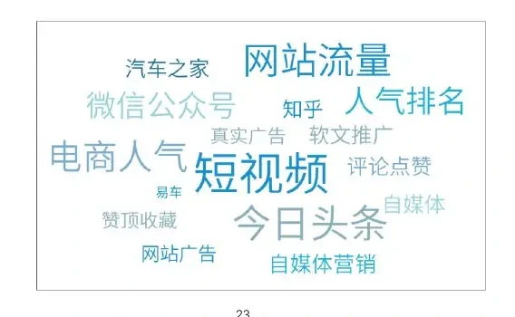 刷量工作室承接业务类型关键词云