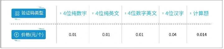 不同验证码类型的打码服务价格示例表