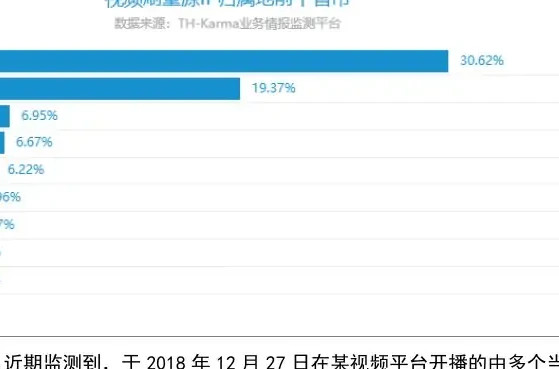 在线视频刷量来源IP前十省市分布条形图