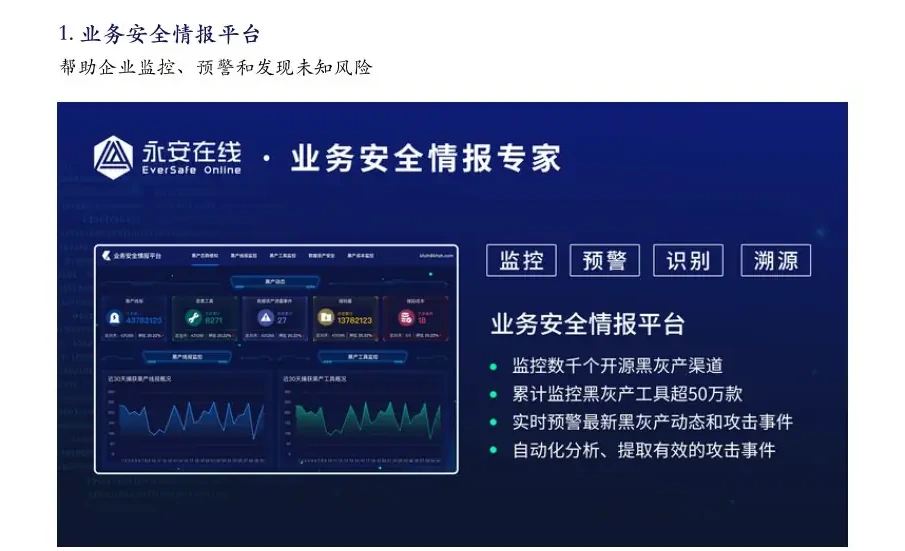一、威胁猎人业务安全情报能力图表（原报告第 4 页）