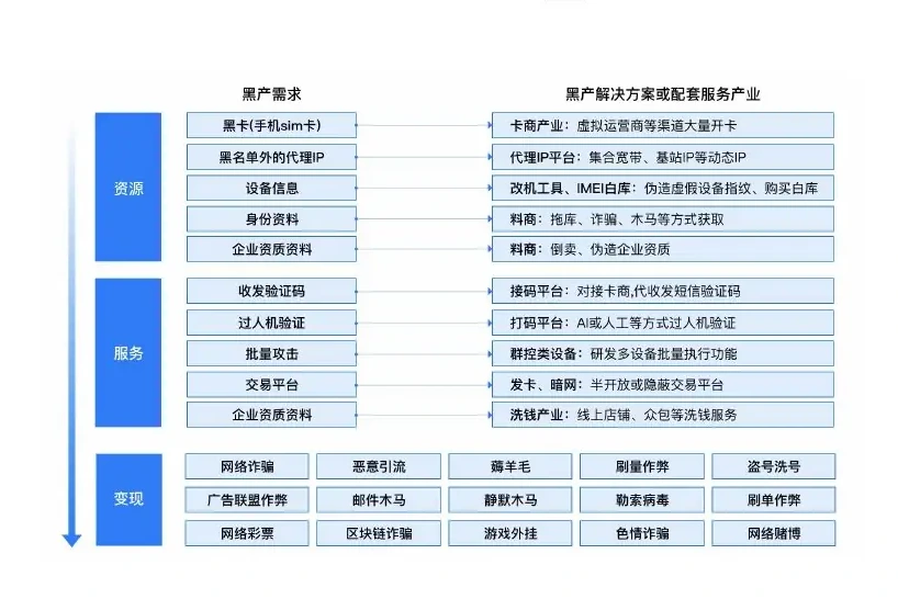 一、威胁猎人业务安全情报能力图表 1（原报告第 5 页）