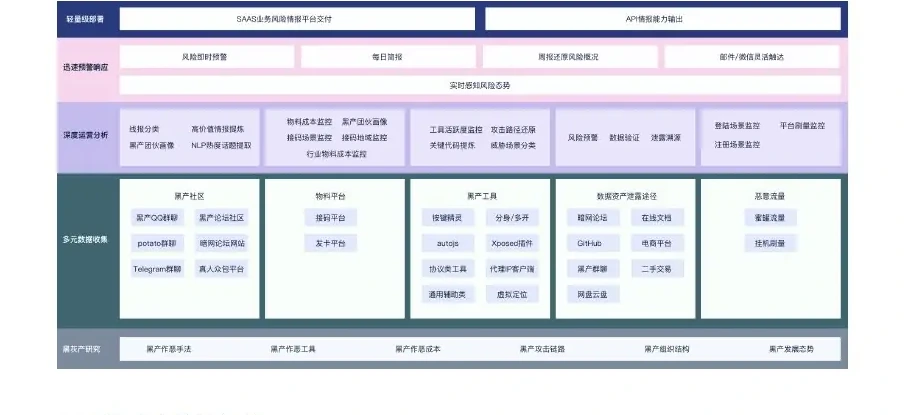 一、威胁猎人业务安全情报能力图表 2（原报告第 5 页）