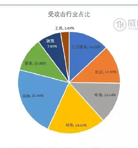 恶意注册规模化的背后是效率平台的发展图表（原报告第 9 页）