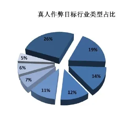 多行业、多场景、多任务广泛渗透图表 1（原报告第 24 页）