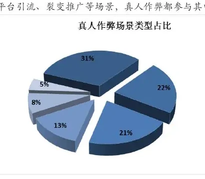 多行业、多场景、多任务广泛渗透图表 2（原报告第 24 页）