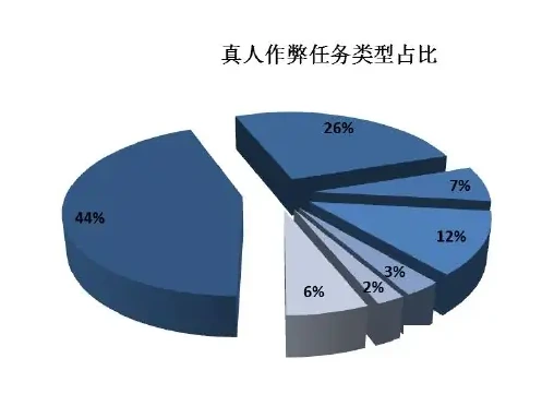 多行业、多场景、多任务广泛渗透图表 1（原报告第 25 页）