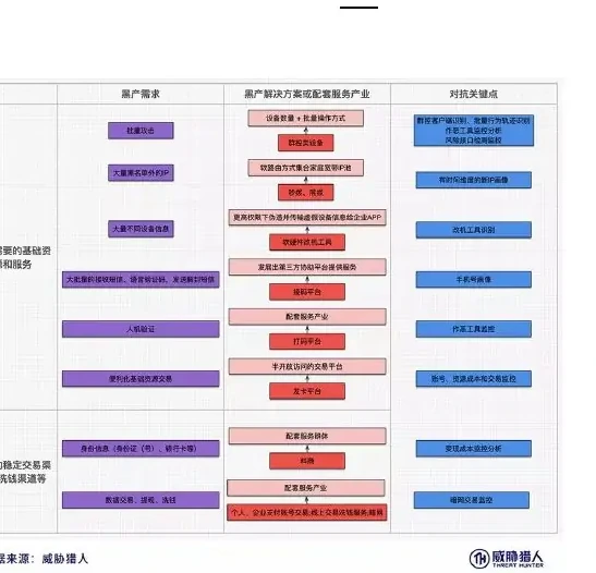 攻防建议图表（原报告第 43 页）
