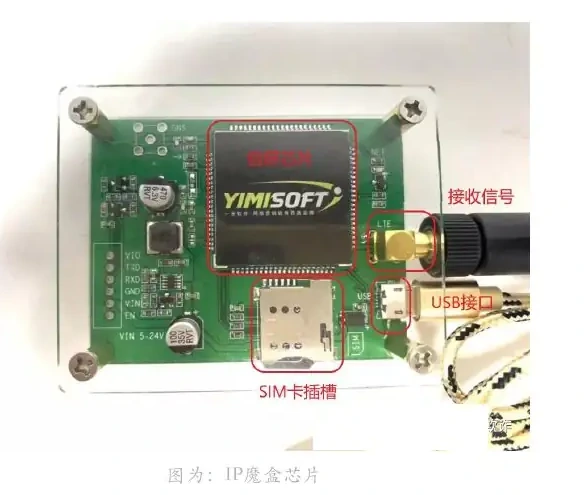 IP魔盒图表 2（原报告第 57 页）