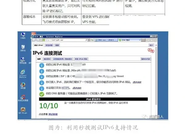 IP魔盒图表（原报告第 59 页）