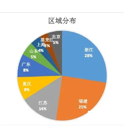 定制ROM改机的检测图表 1（原报告第 64 页）