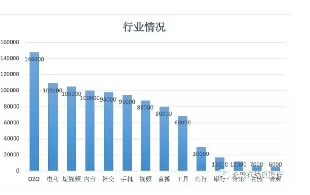定制ROM改机的检测图表 2（原报告第 64 页）