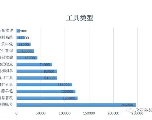 API接口图表（原报告第 65 页）