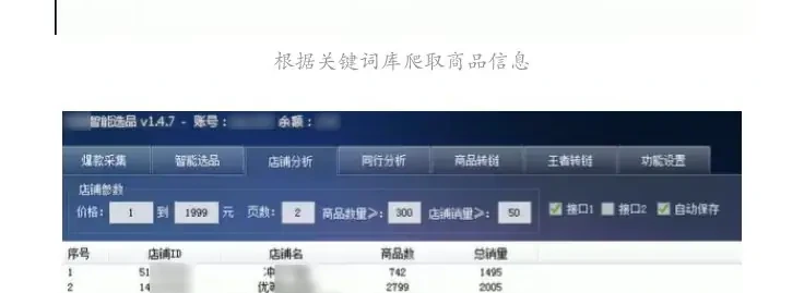 案例:电商爬虫图表 2（原报告第 96 页）