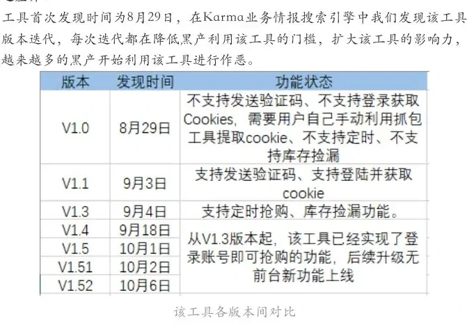案例:营销活动场景黑产拉锯战图表 2（原报告第 108 页）