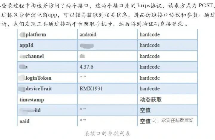 分析方法图表 2（原报告第 110 页）
