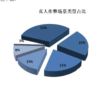 多任务参与图表（原报告第 7 页）