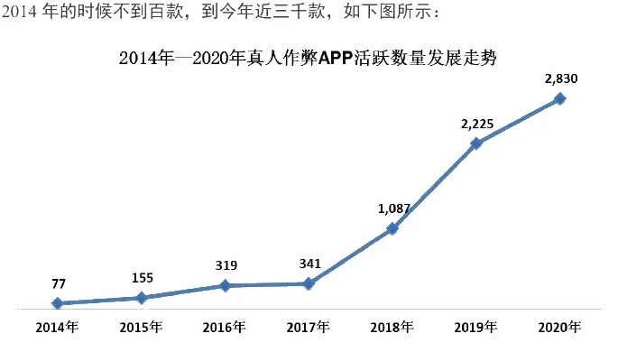 2014 年—2020 年 APP 活跃量及下载量指数级增长图表 1（原报告第 10 页）