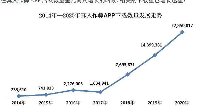 2014 年—2020 年 APP 活跃量及下载量指数级增长图表 2（原报告第 10 页）