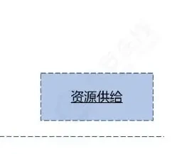 产业链上游• 号商图表 2（原报告第 11 页）
