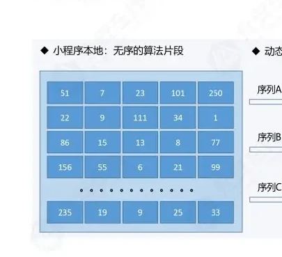 小程序的防护思路• 重视情报的价值图表（原报告第 26 页）