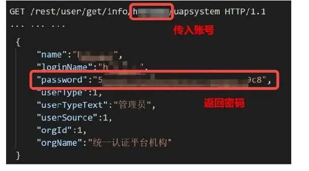 二、2022 年 API 安全缺陷分析图表（原报告第 11 页）