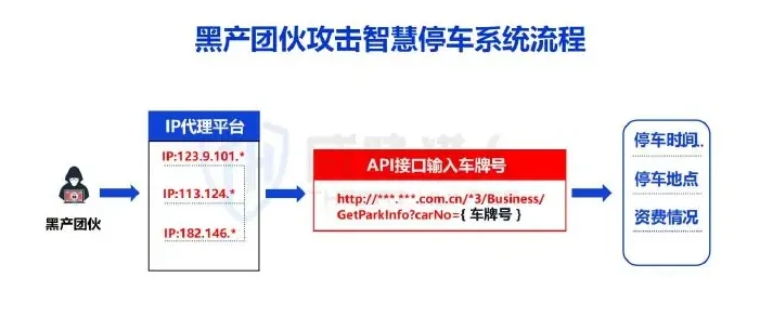 四、2022 年值得关注的 API 攻击案例图表 1（原报告第 35 页）