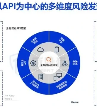 五、安全建议图表 1（原报告第 38 页）